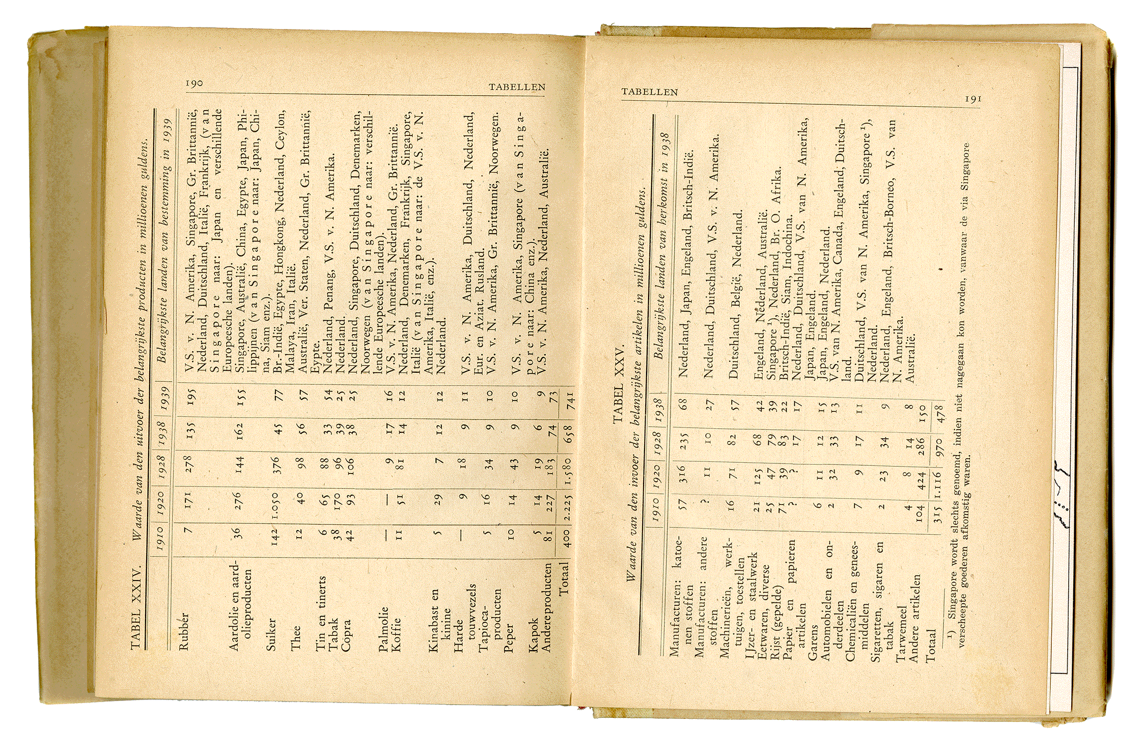 INSULINDE: WERK EN WELVAART. Dr. C. J. J. Van Hall. Het Koloniaal Instituut. In den Toren. Naarden 1944.